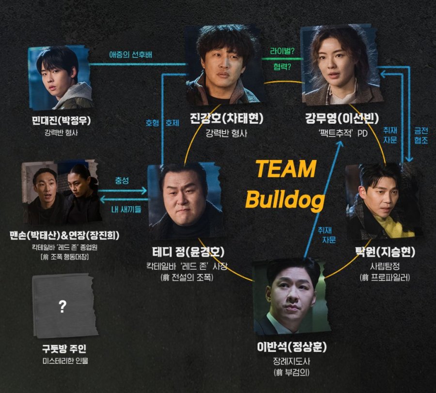 دانلود سریال کره ای تیم بولداگ : تحقیق خارج از وظیفه 2020 Team Bulldog: Off-duty Investigation